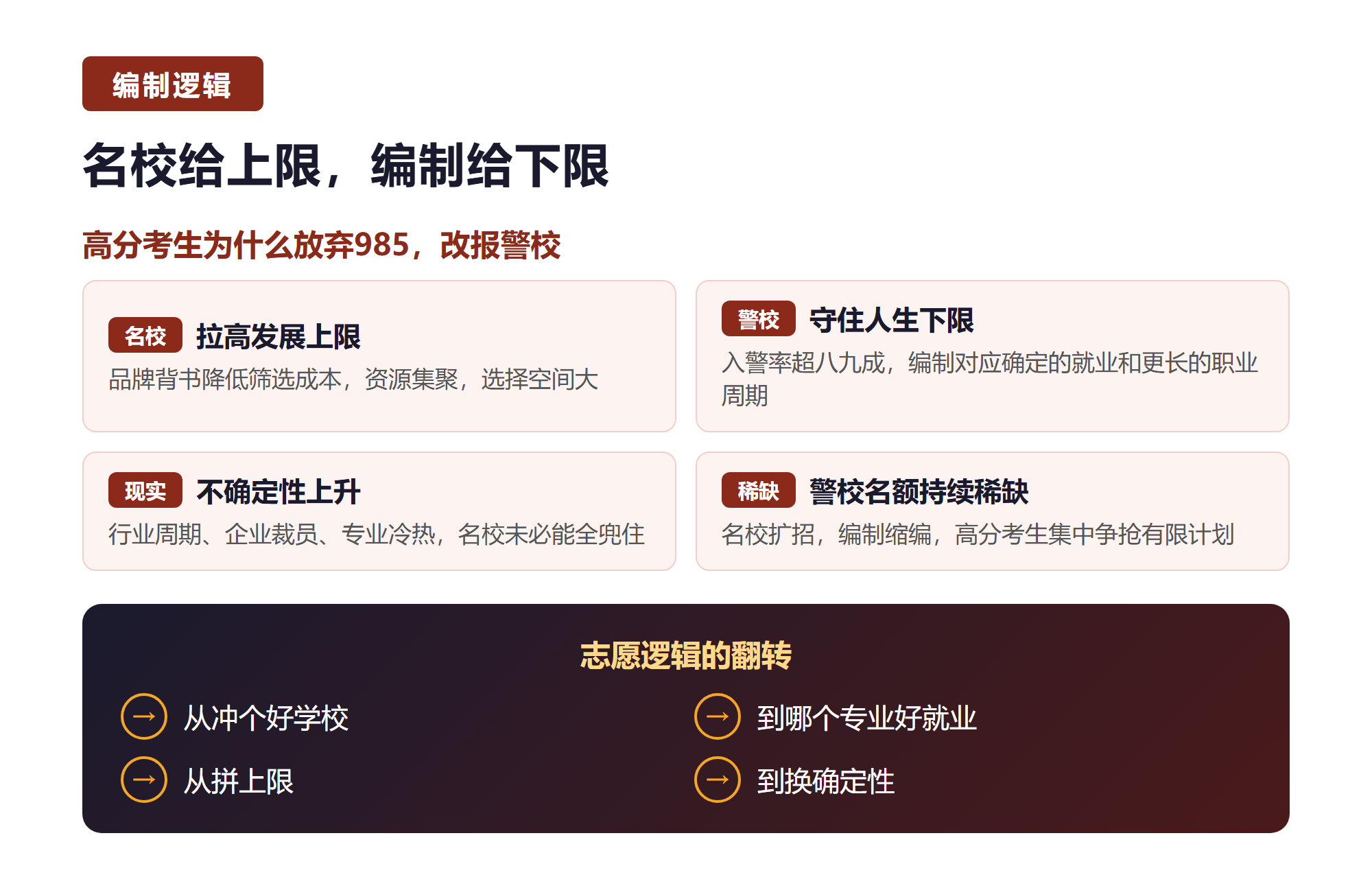 二. 名校给上限，编制给下限