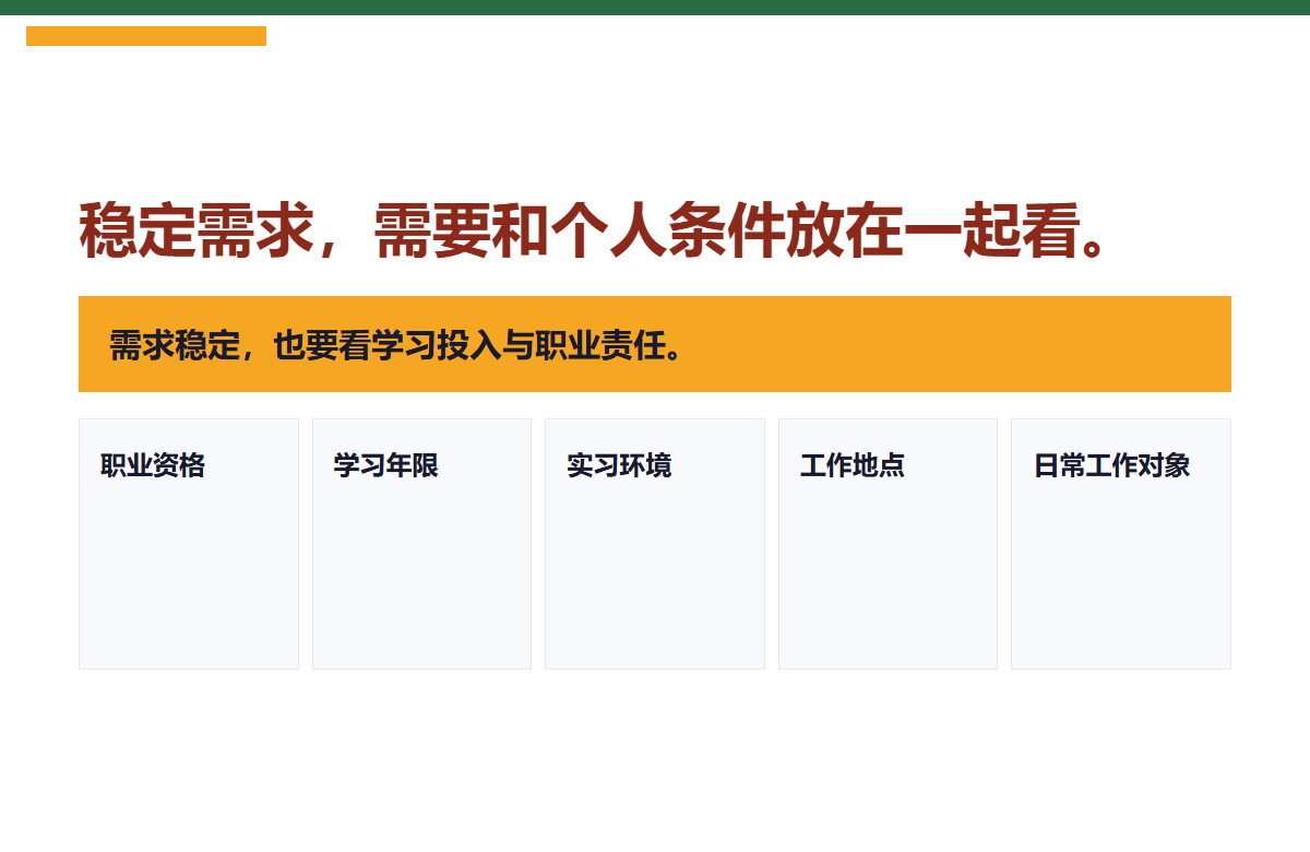 医药与健康
