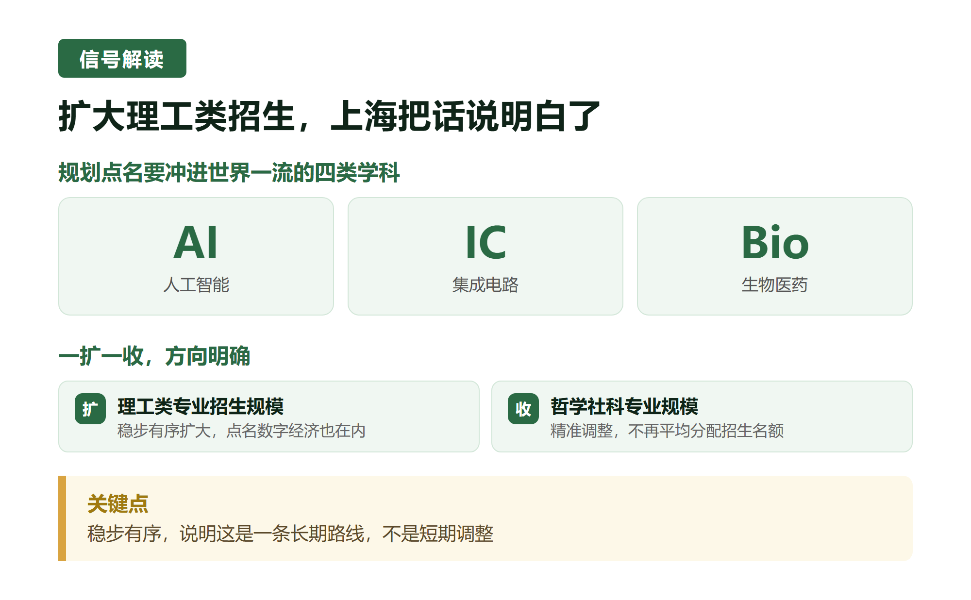 一. 扩大理工类招生，上海把话说明白了