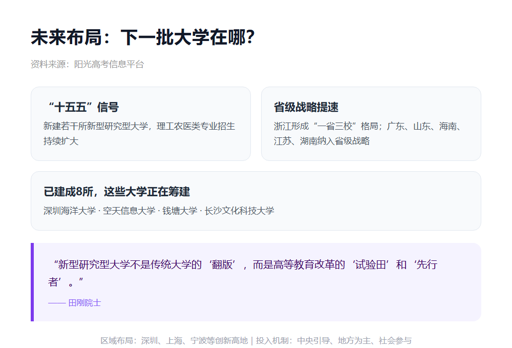 新型研究型大学“新”在哪？高分报考有何要求？