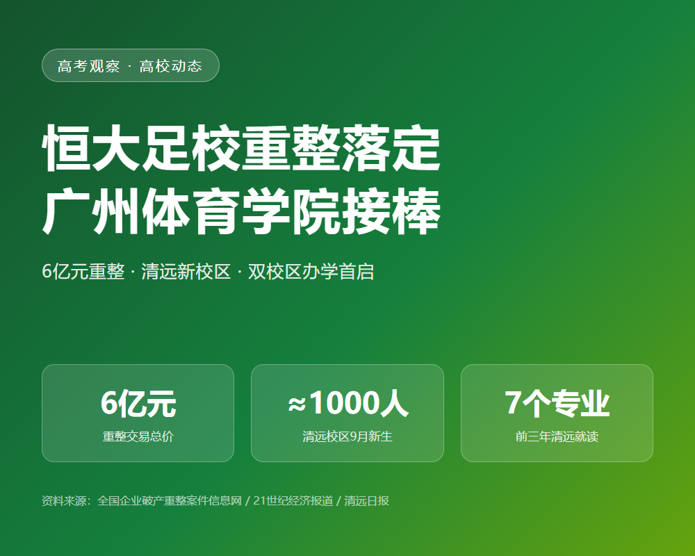 6亿元！广州体育学院成恒大足校重整投资人，清远校区九月迎来约千名新生