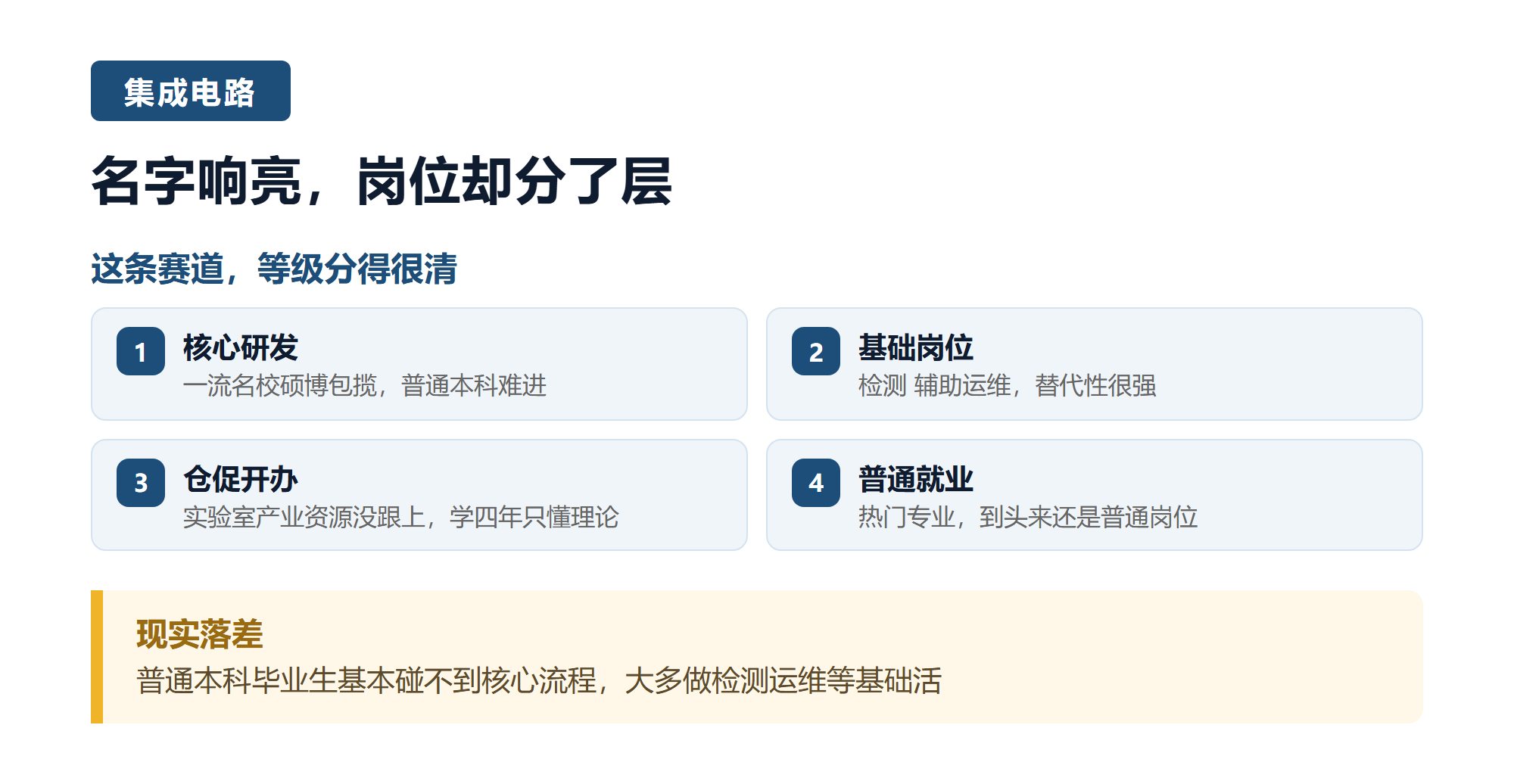 一. 集成电路,名字响亮岗位却分了层