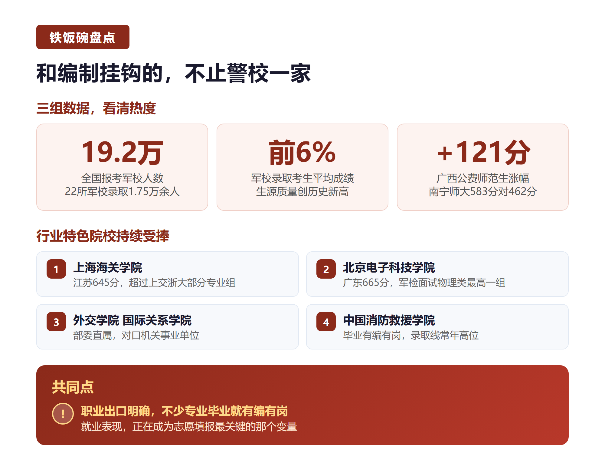 三. 铁饭碗不止警校一家