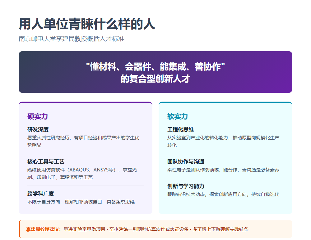 柔性电子学：国家战略性新兴产业最缺什么样的人才