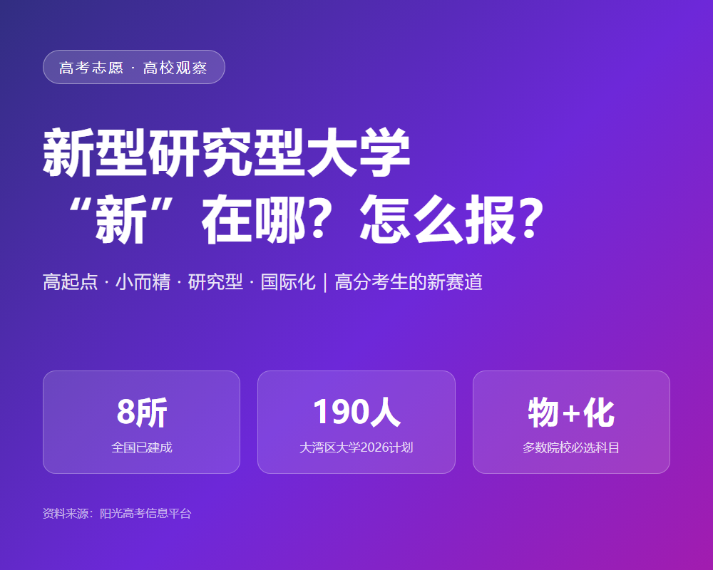 新型研究型大学“新”在哪？高分报考有何要求？