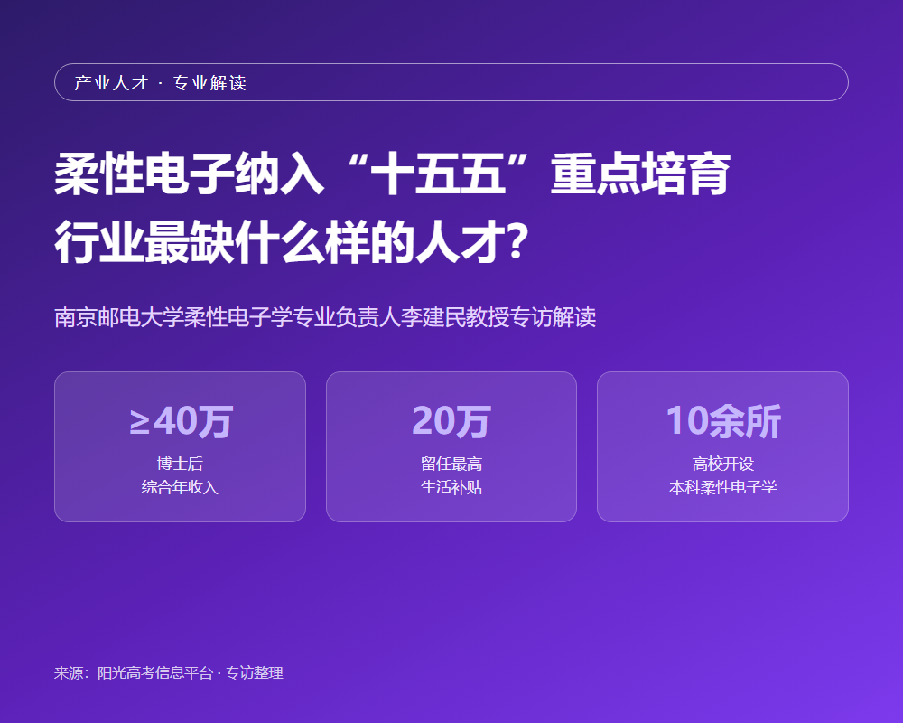 博士后年收入不低于40万!柔性电子纳入“十五五”重点培育,行业最缺什么样的人才?