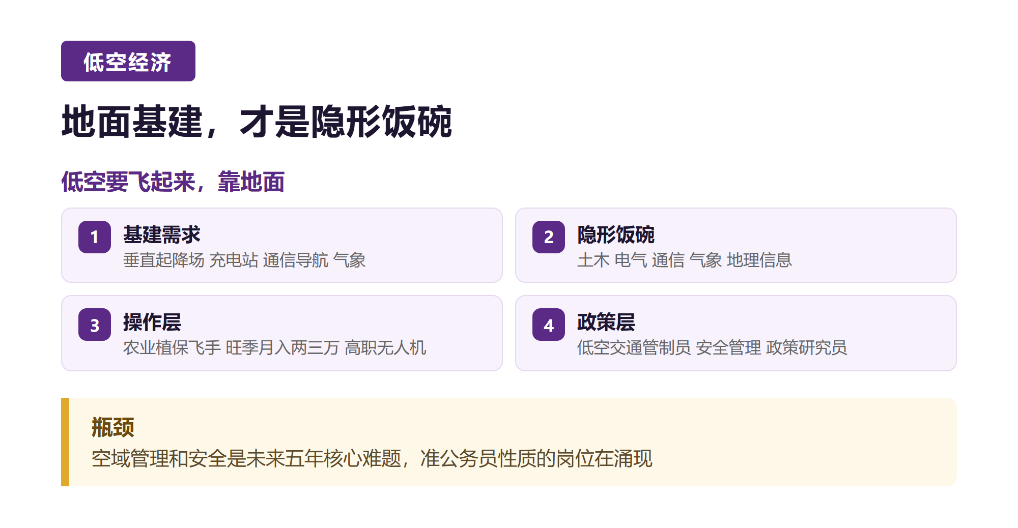 四. 低空经济,地面基建才是隐形饭碗