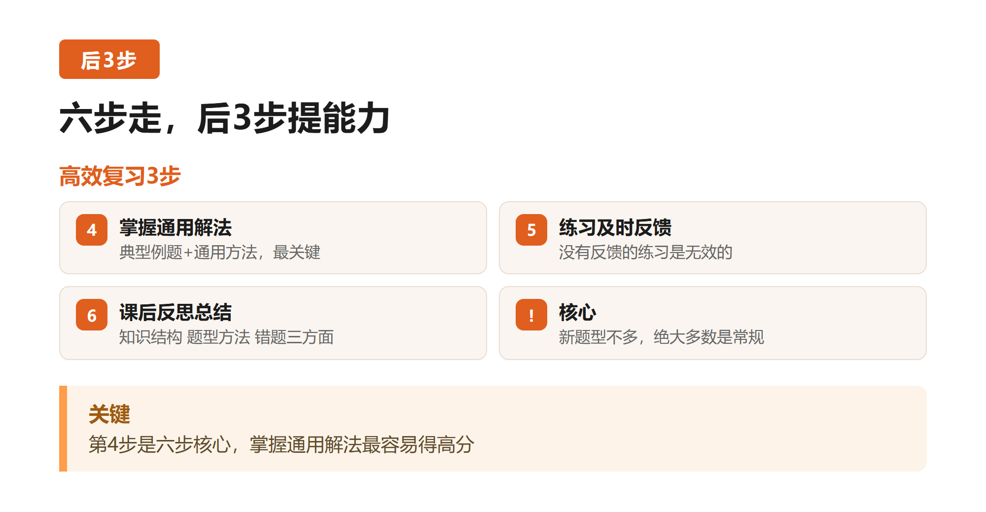 三. 一轮复习六步走,后3步提能力