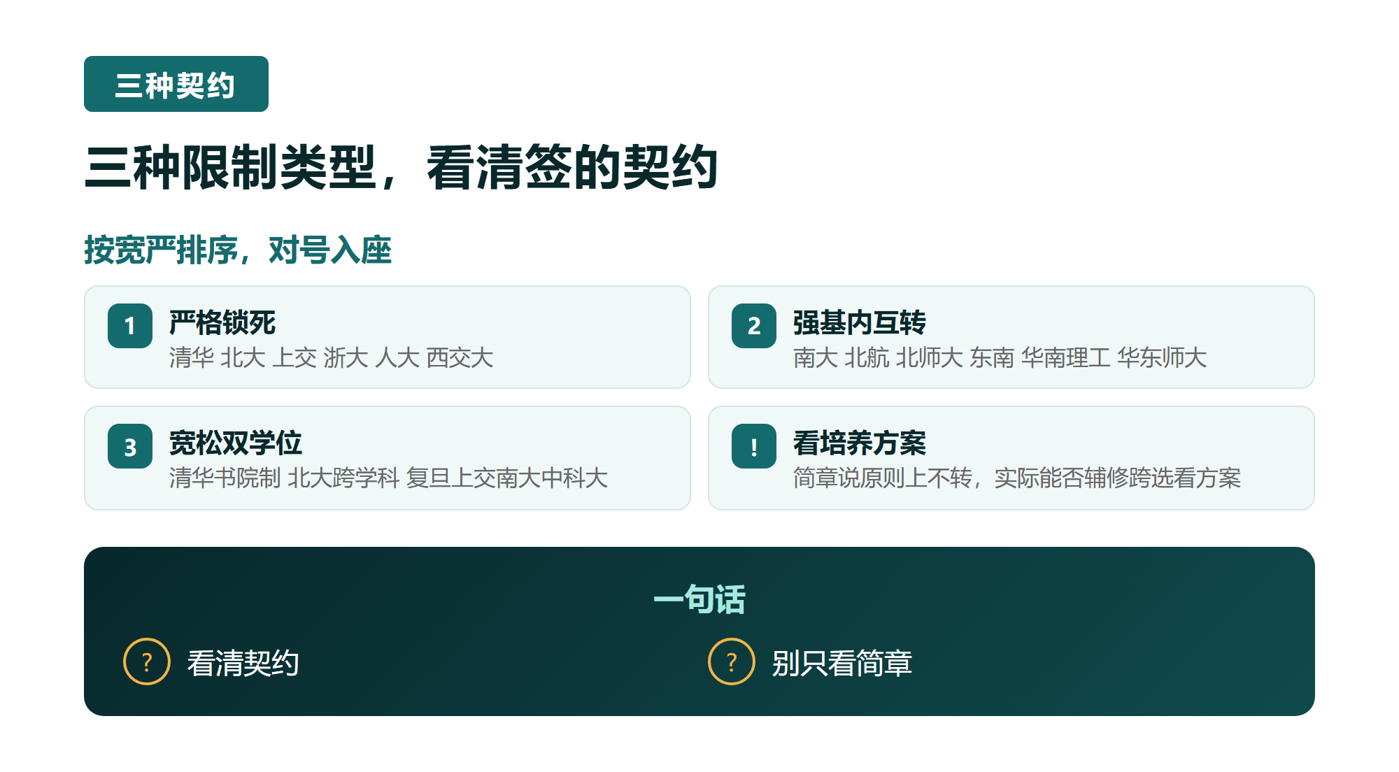 二. 三种限制类型，看清你签的是哪种契约