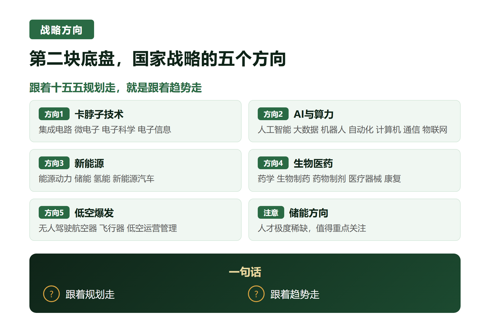 三. 第二块底盘,国家战略的五个方向