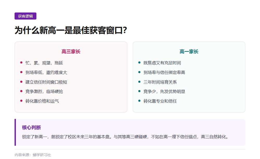新高一选科指导：校区获客的核心抓手