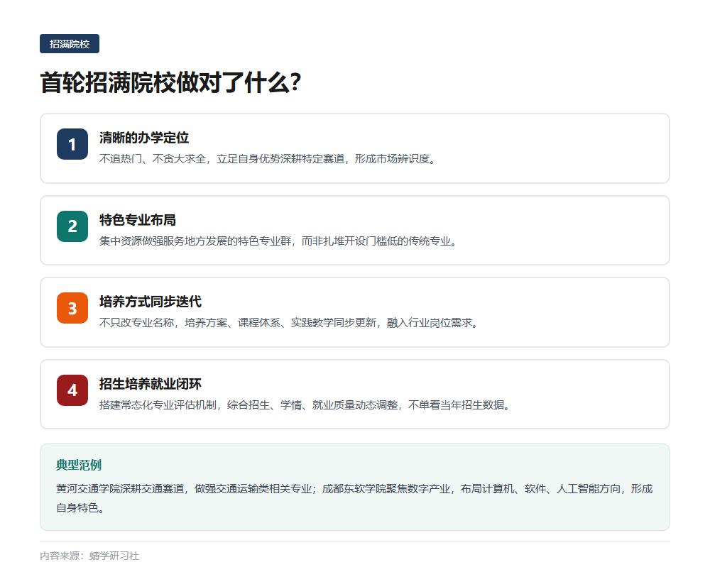 2026民办本科招生冰火两重天：专业分化背后的信号
