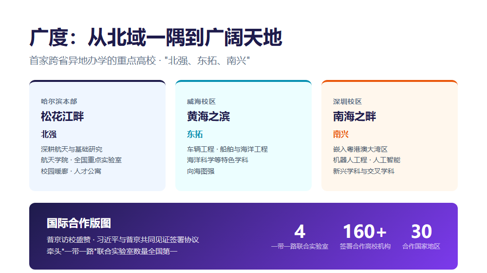 从屈原问天到紫丁香入轨:哈工大的星辰征途