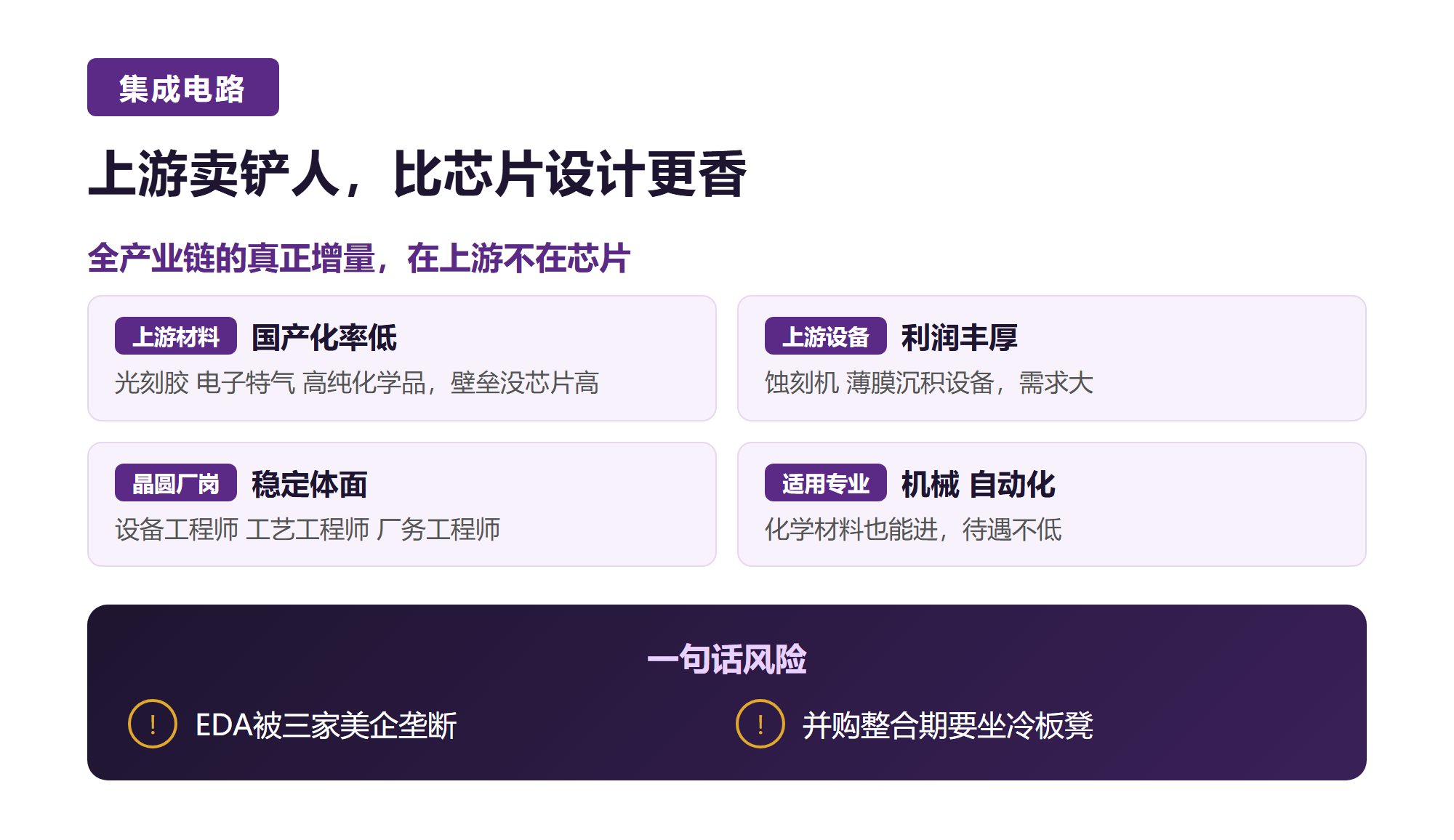 一. 集成电路,上游卖铲人比芯片设计更香