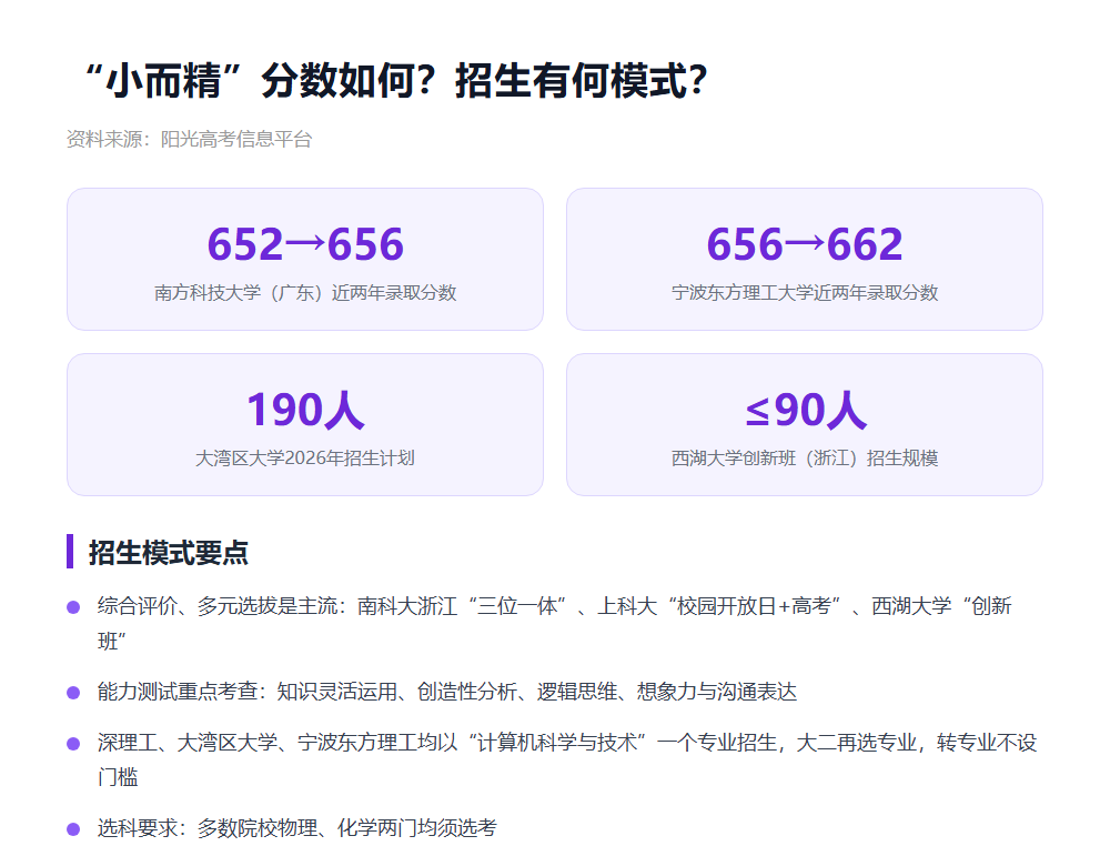 新型研究型大学“新”在哪？高分报考有何要求？