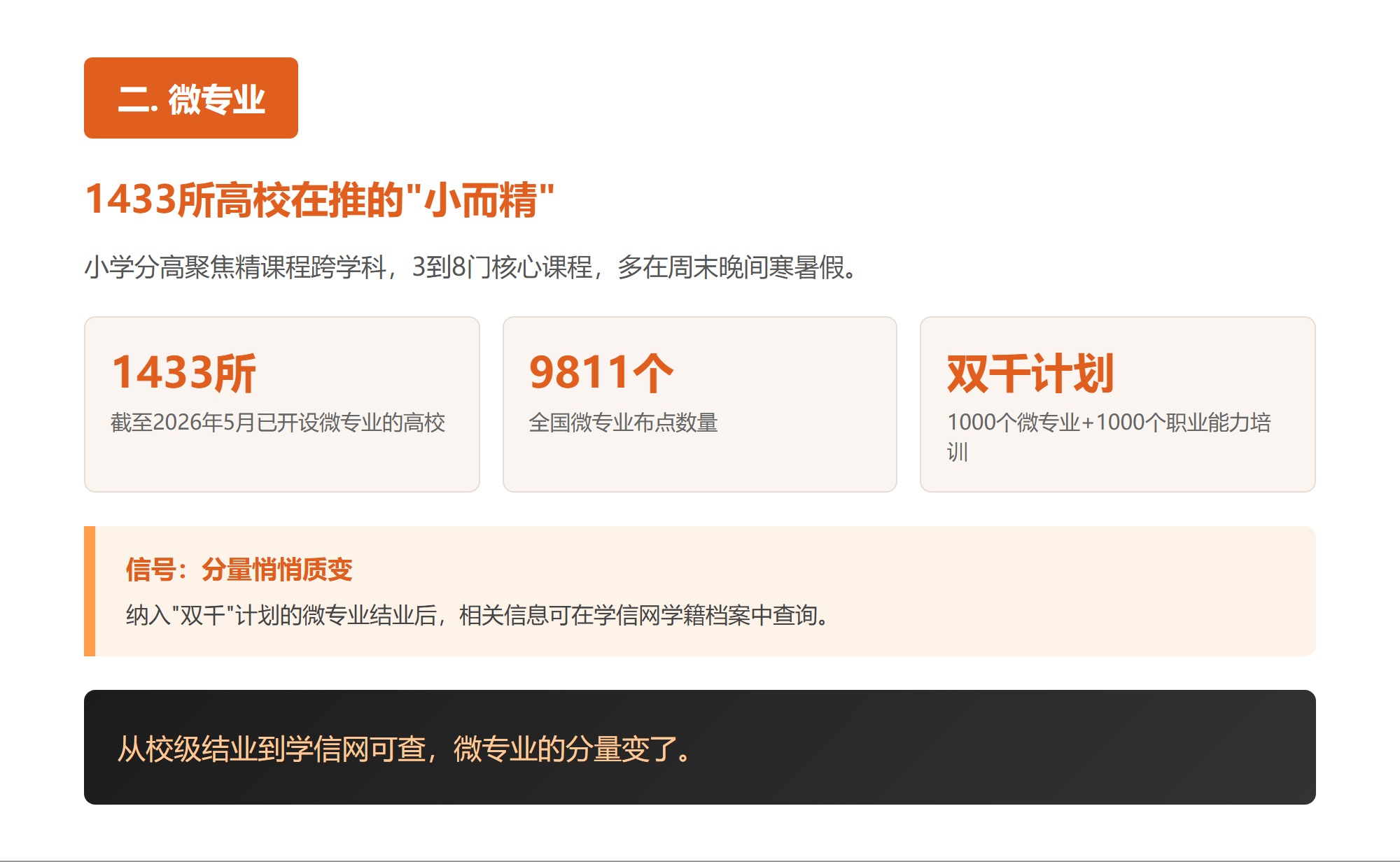 二. 微专业,1433所高校在推的