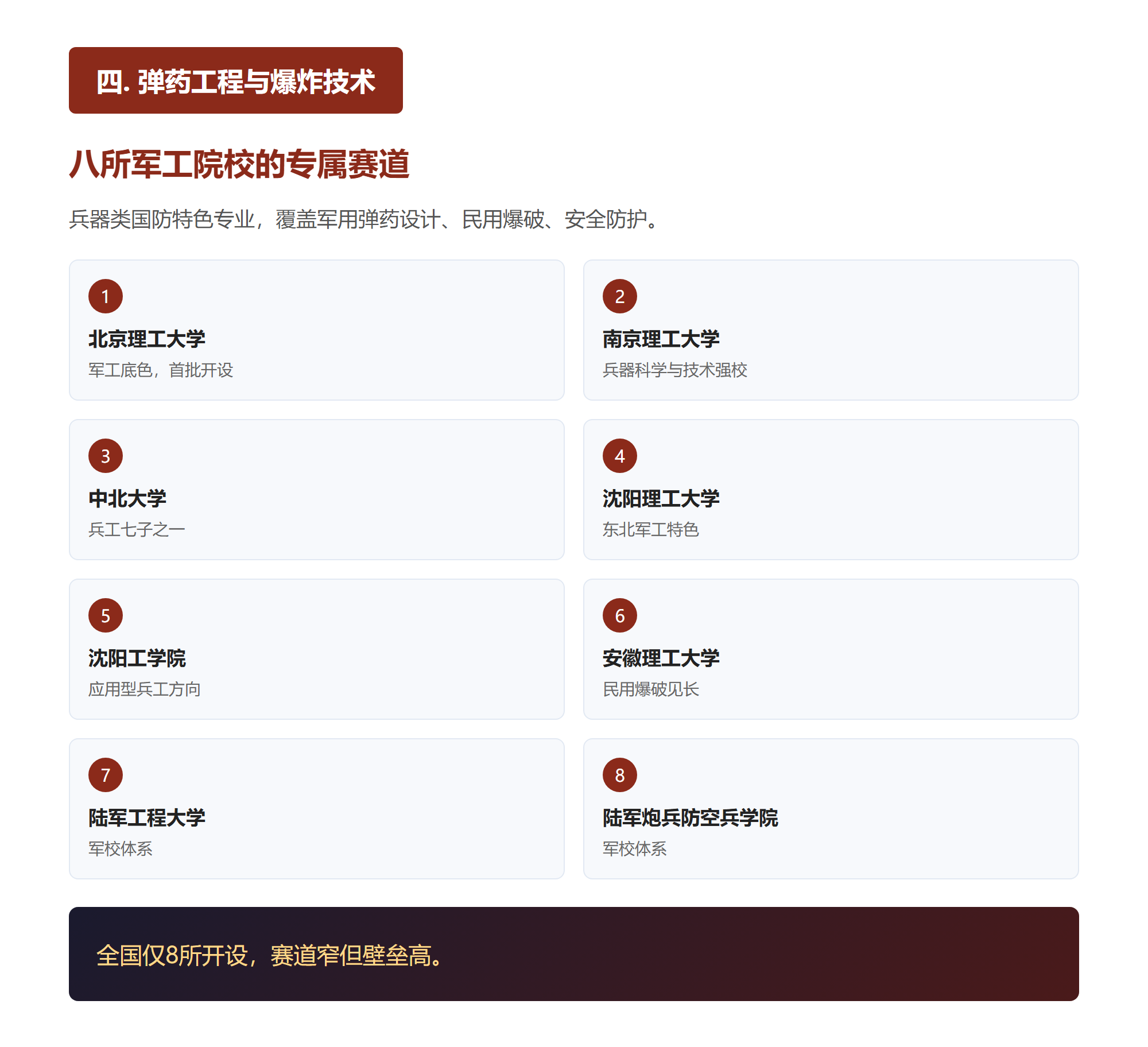 四. 弹药工程与爆炸技术,八所军工院校的专属赛道