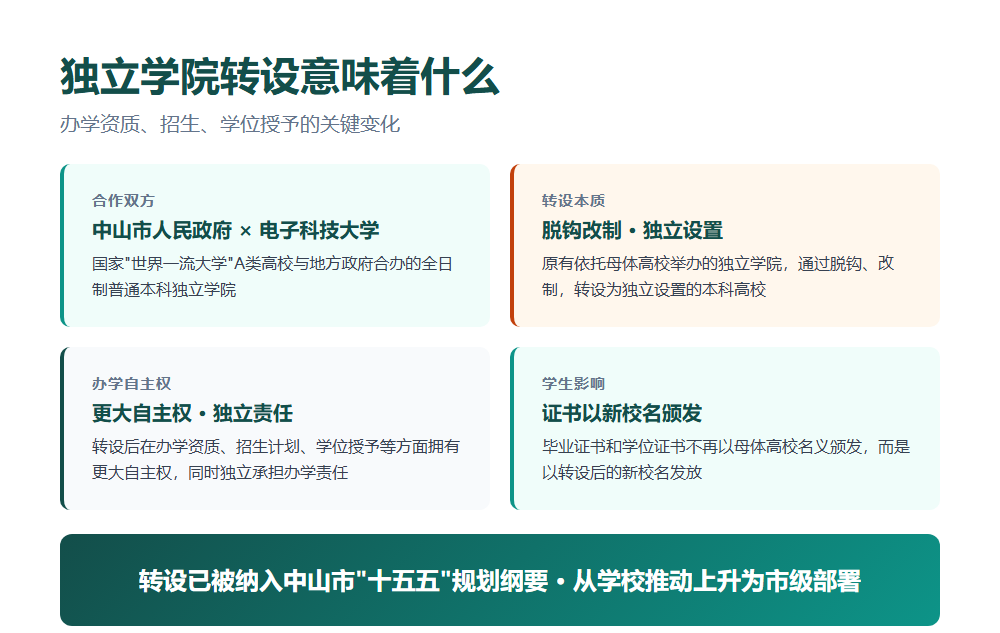 电子科技大学中山学院转设在即：十五年规划纲要明确推进转设