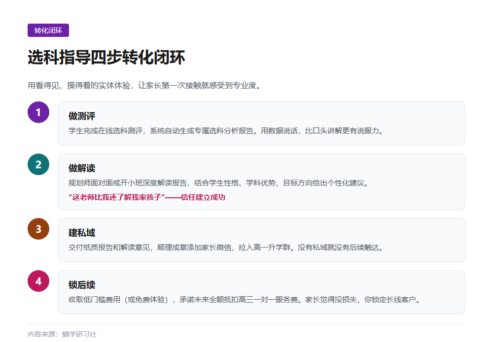新高一选科指导：校区获客的核心抓手