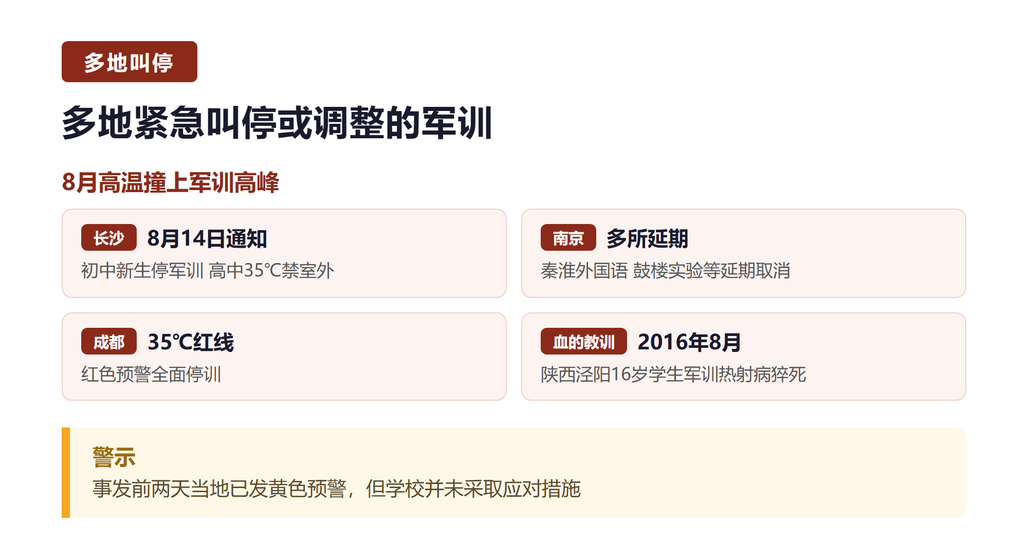 一. 多地紧急叫停或调整的军训
