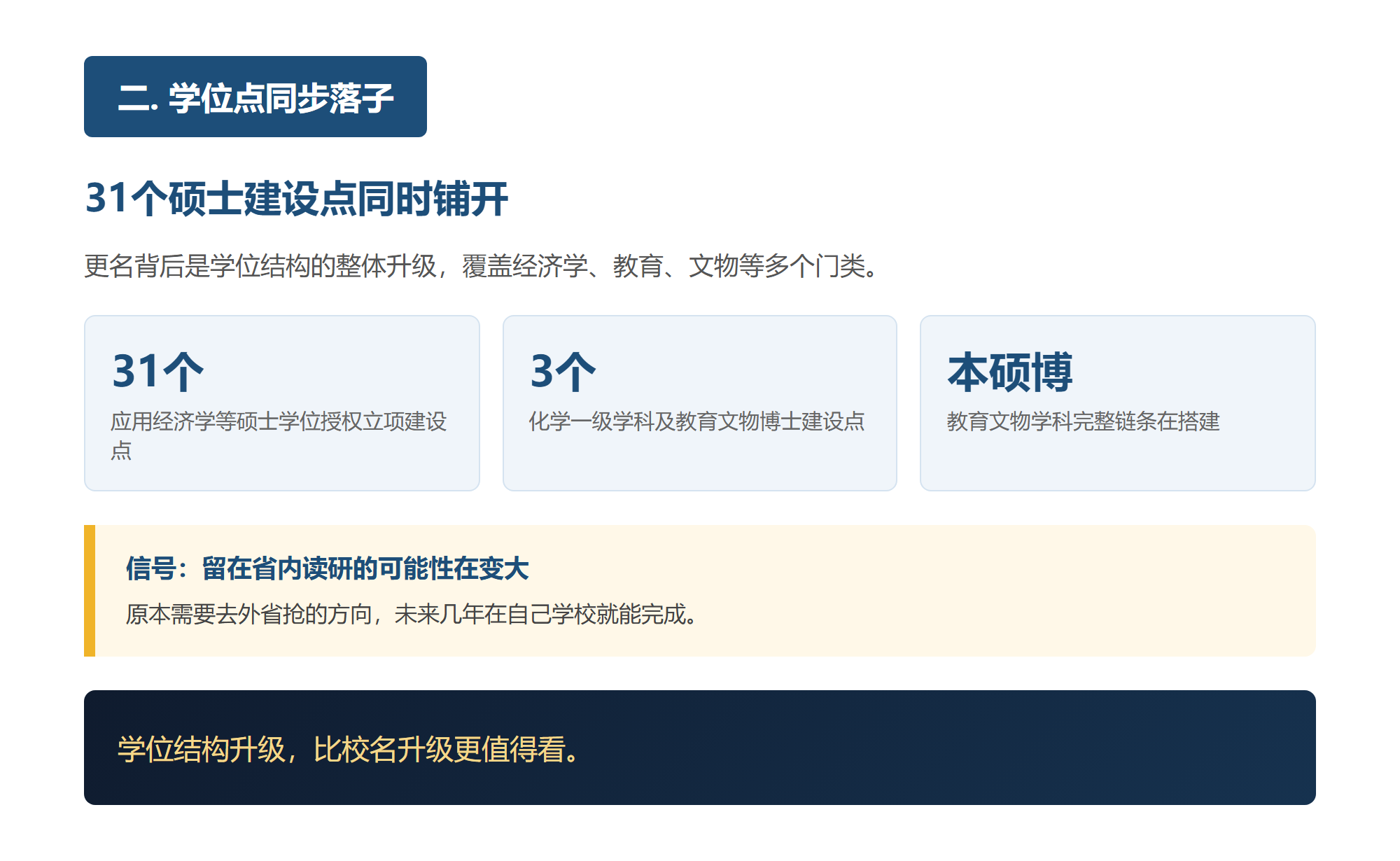 二. 学位点同步落子,31个硕士建设点铺开