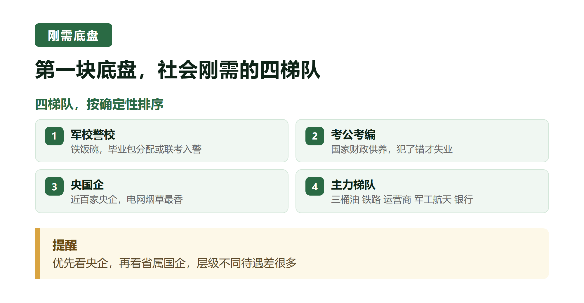二. 第一块底盘,社会刚需的四梯队