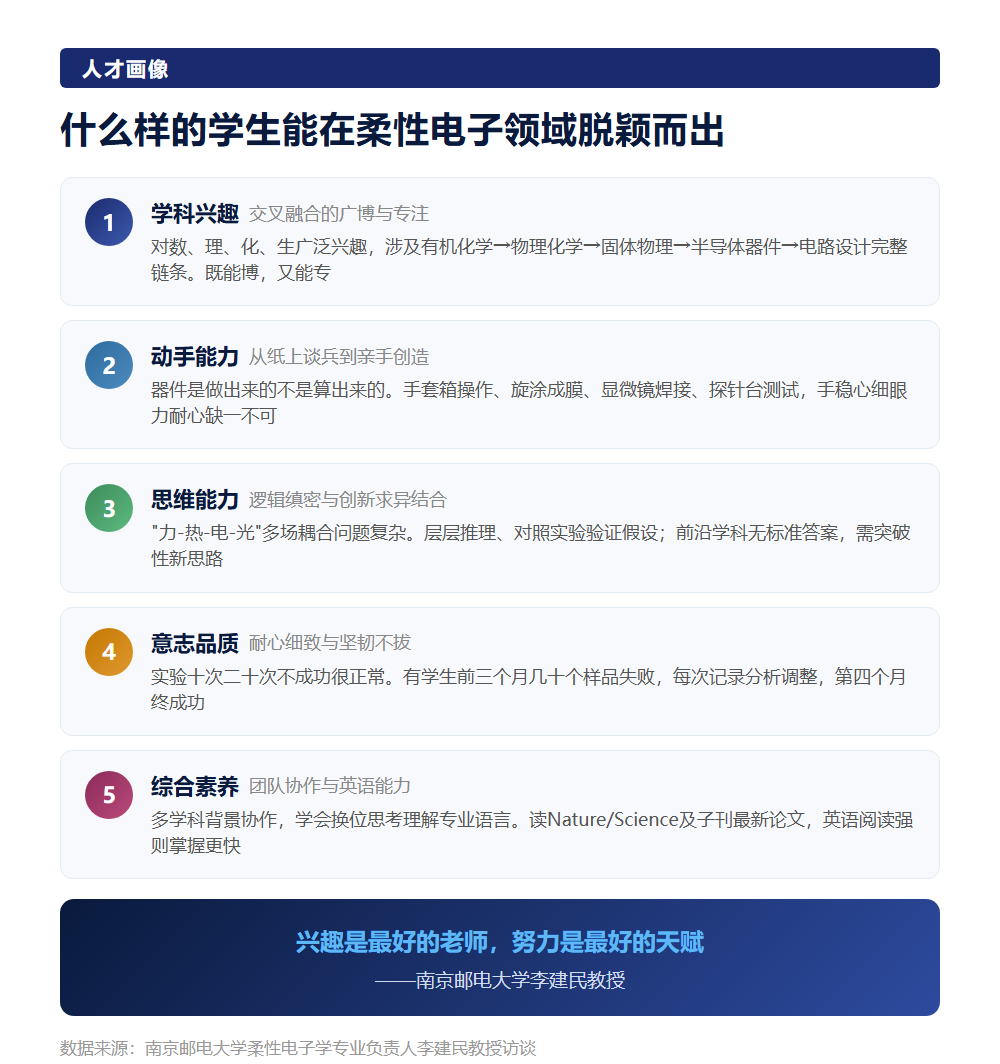 柔性电子学技术突围:四大瓶颈、三大方向与人才画像