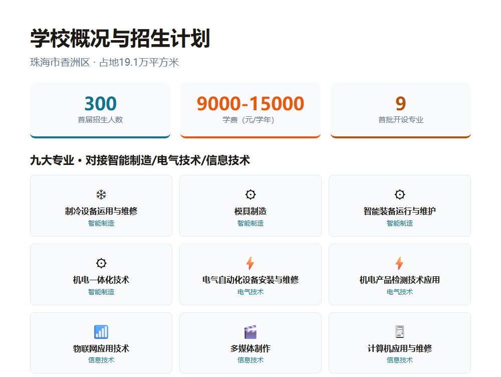 董明珠亲自出任校长，格力技工学校启动首届招生