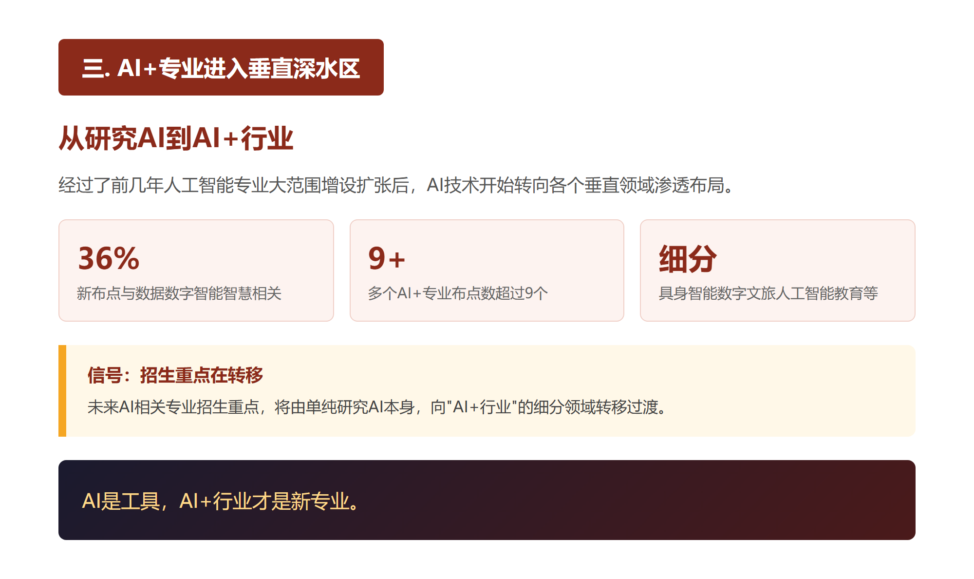 三. AI+专业进入垂直深水区