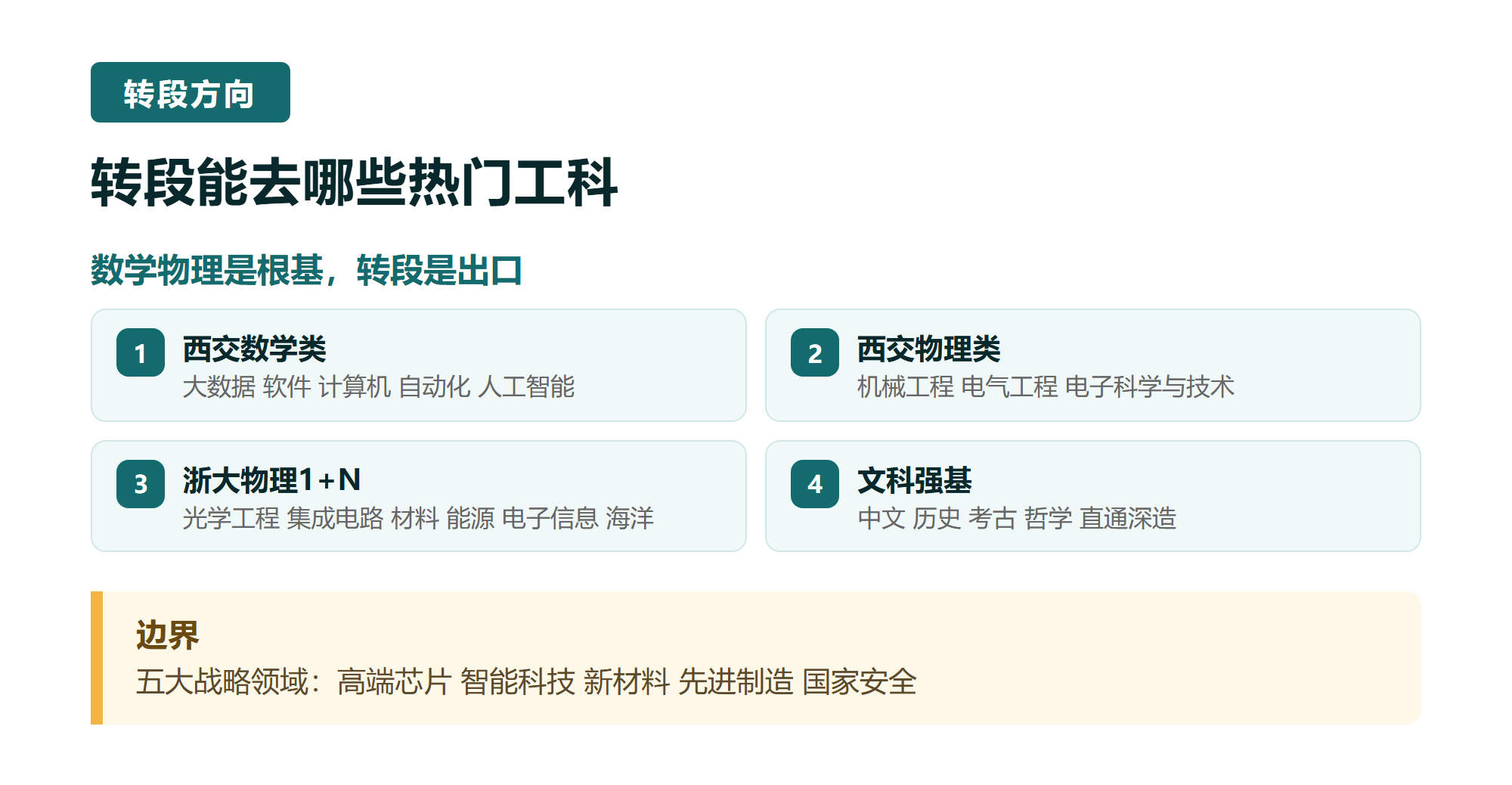 四. 转段能去哪些热门工科