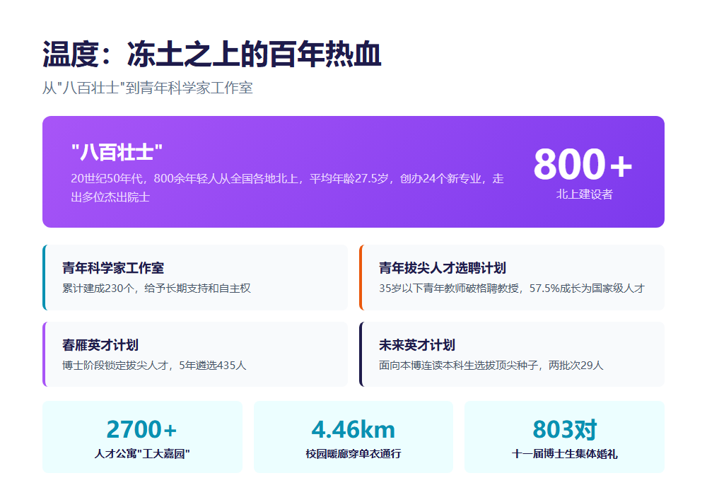 从屈原问天到紫丁香入轨:哈工大的星辰征途