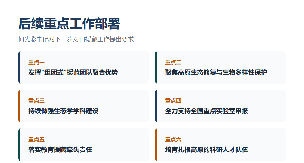 北大赴西藏大学调研：深化对口支援，共推高原科研新格局