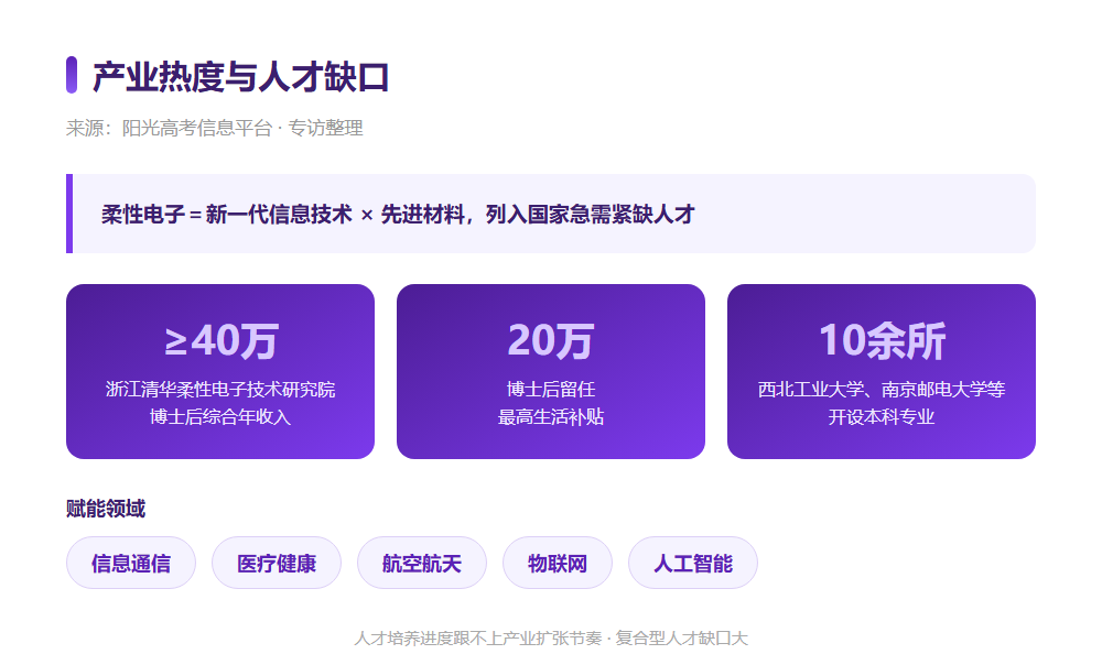 博士后年收入不低于40万!柔性电子纳入“十五五”重点培育,行业最缺什么样的人才?