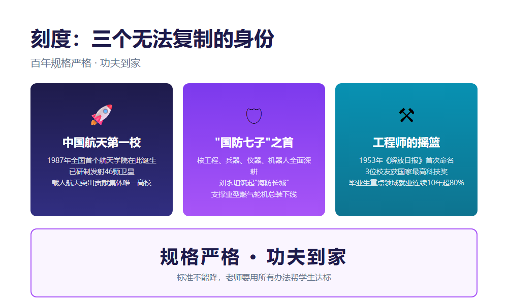 从屈原问天到紫丁香入轨:哈工大的星辰征途