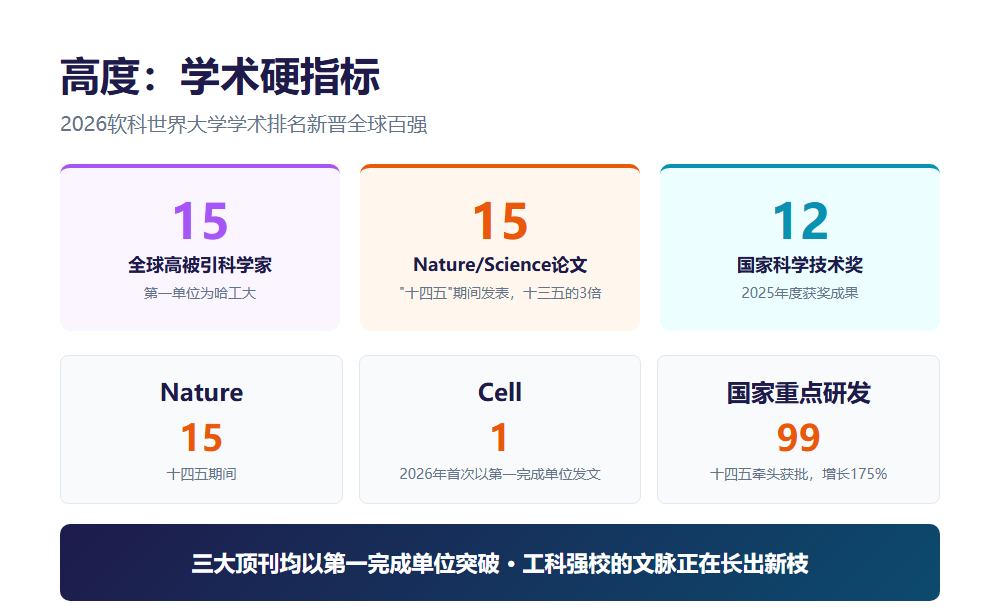 从屈原问天到紫丁香入轨:哈工大的星辰征途