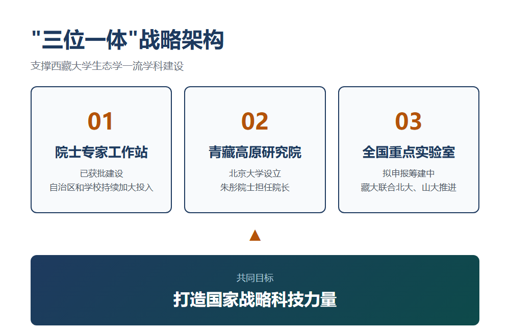 北大赴西藏大学调研：深化对口支援，共推高原科研新格局