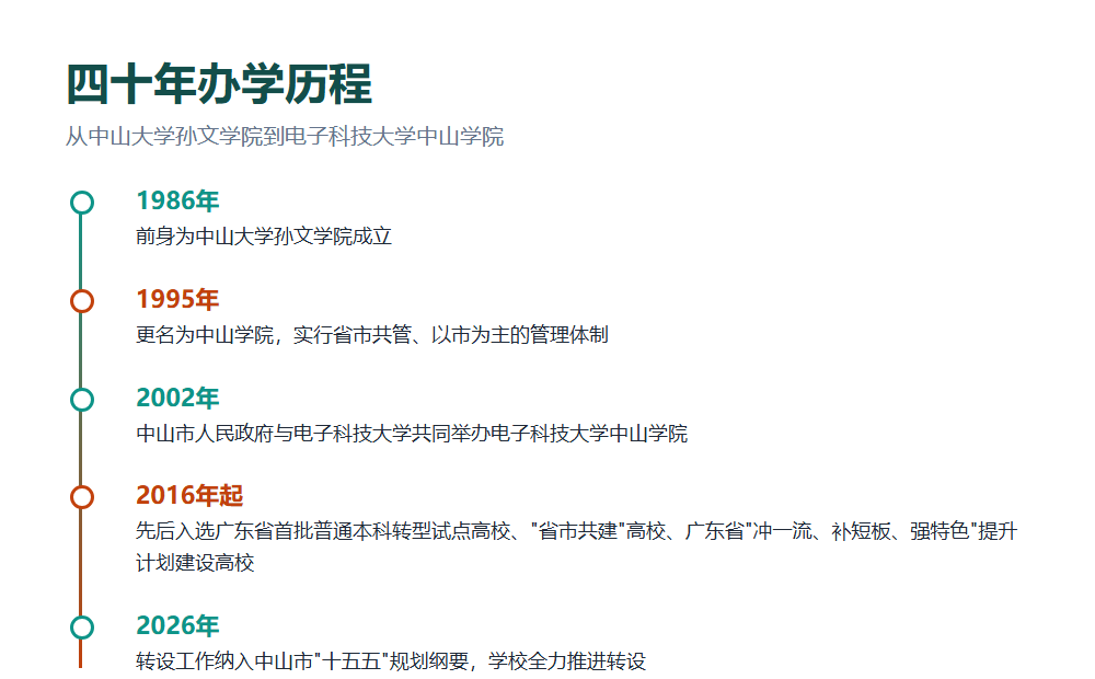 电子科技大学中山学院转设在即：十五年规划纲要明确推进转设