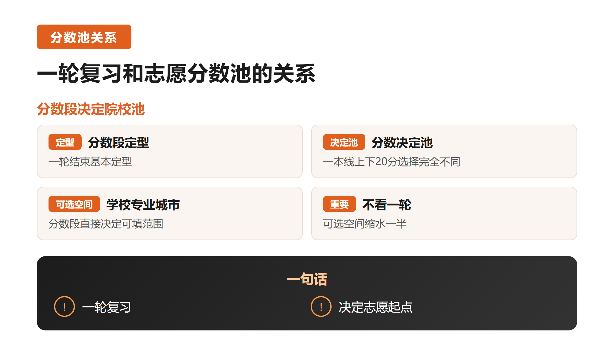 四. 一轮复习和志愿分数池的关系