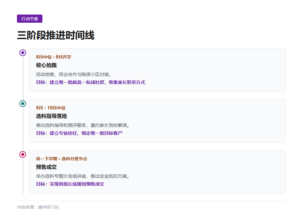 新高一选科指导：校区获客的核心抓手