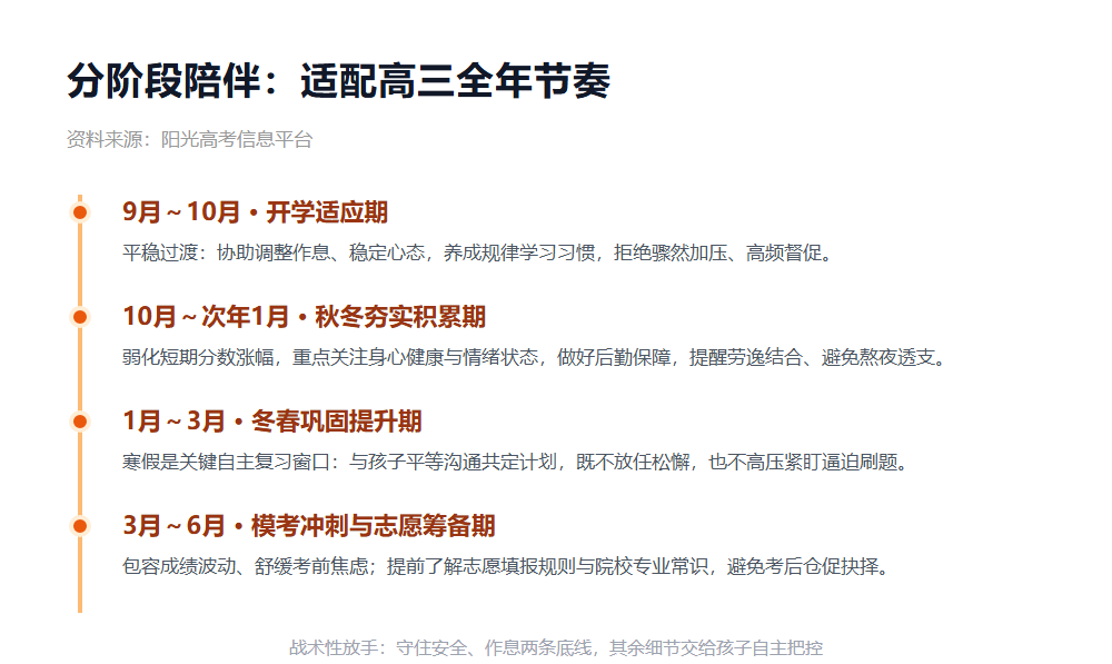 孩子上高三,家长怎么陪?避开三种消耗性行为,做好三件事