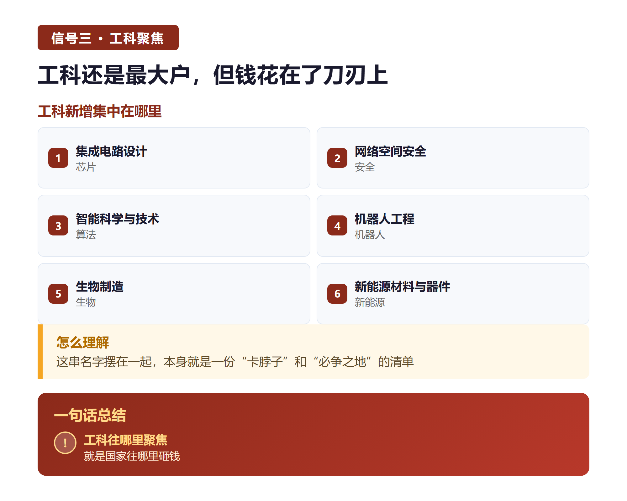 23所高校抢开同一个新专业,有的是风口,有的是四年后的坑