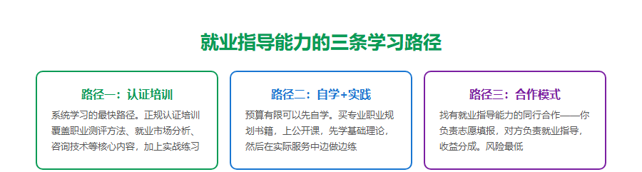 就业指导能为规划师带来什么？