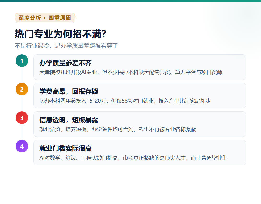 2026征集志愿深度解读：人工智能招不满背后的志愿填报新趋势