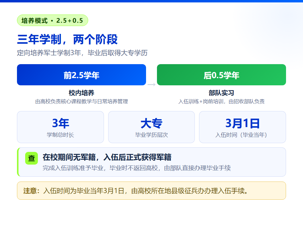 定向培养军士是什么？报考流程怎么走？毕业后的去向和待遇如何？