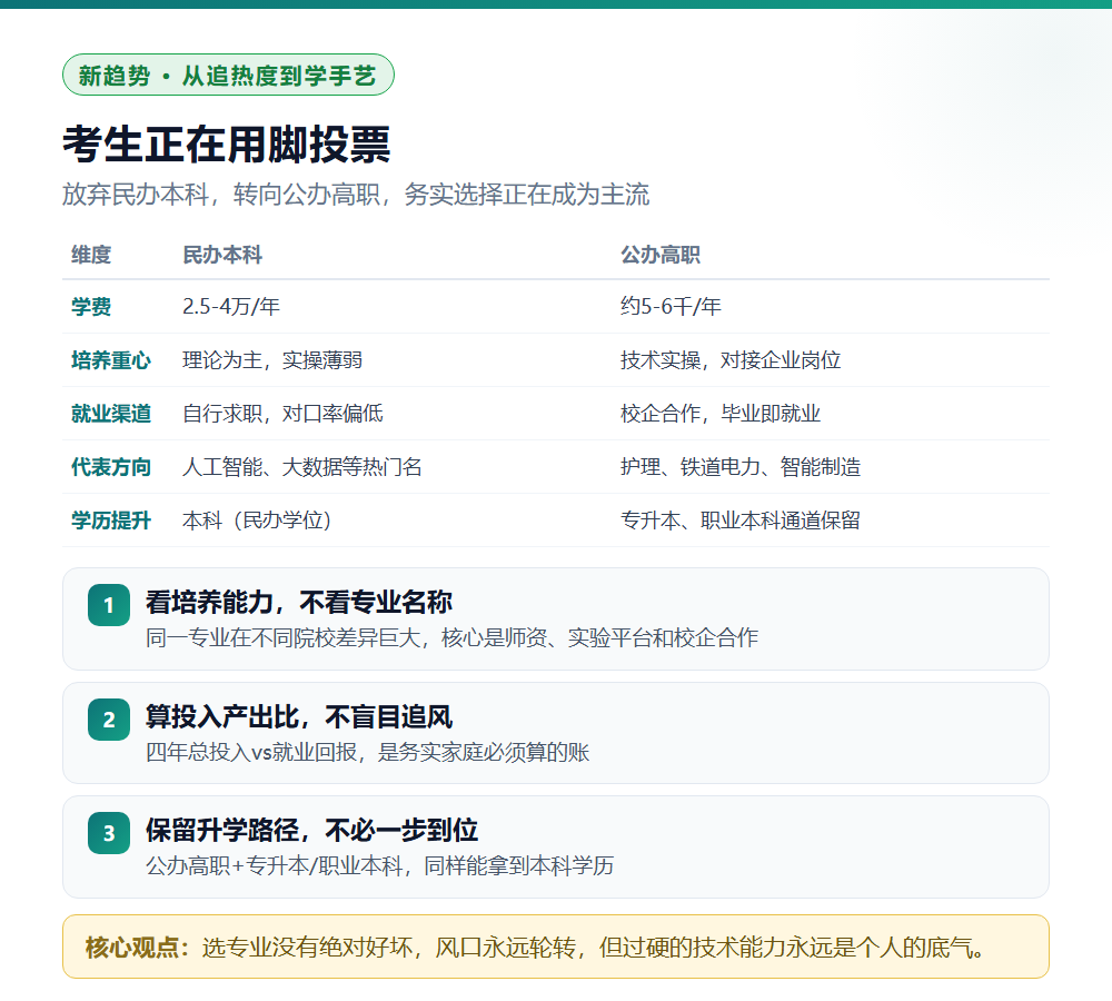 2026征集志愿深度解读：人工智能招不满背后的志愿填报新趋势