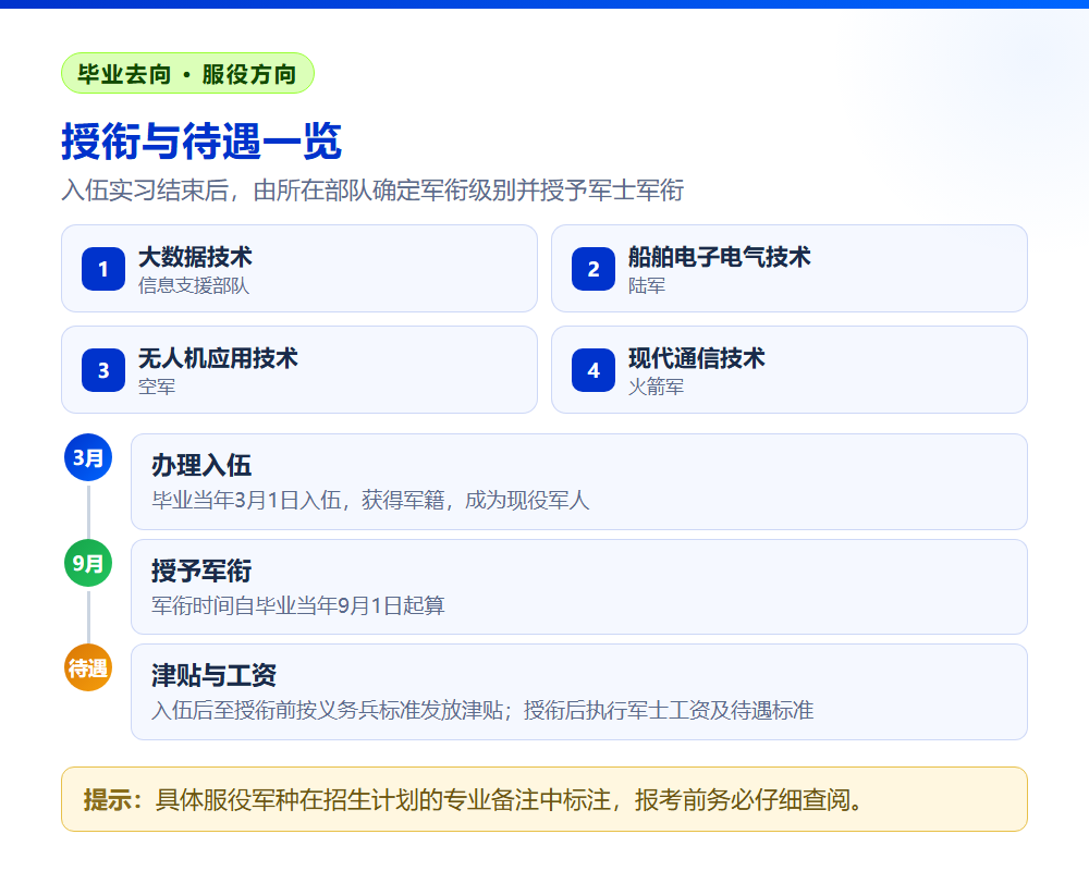 定向培养军士是什么？报考流程怎么走？毕业后的去向和待遇如何？