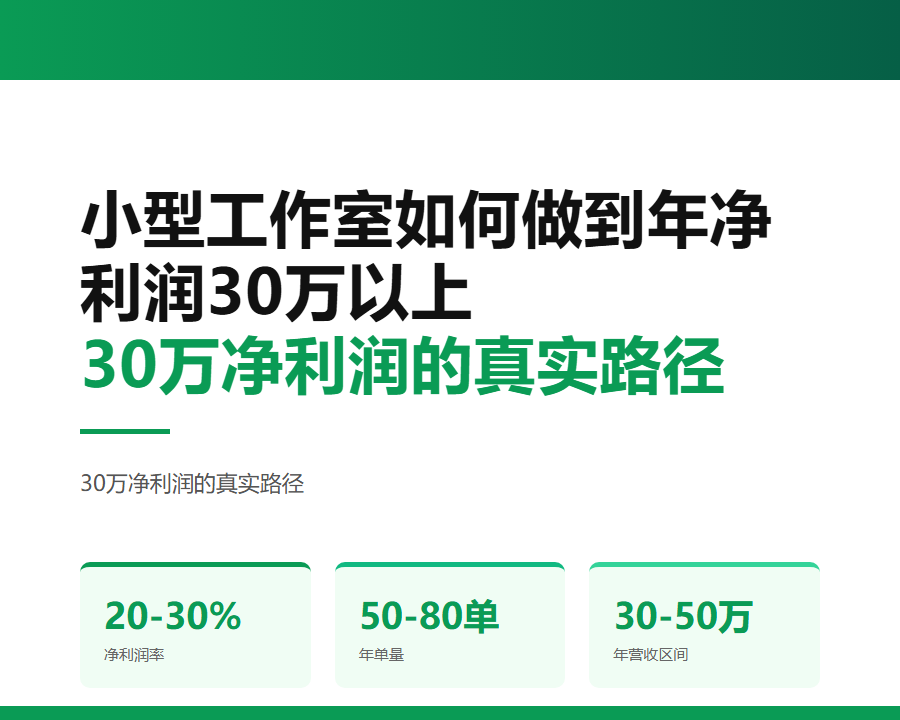 高考志愿填报小型工作室如何做到年净利润30万以上？