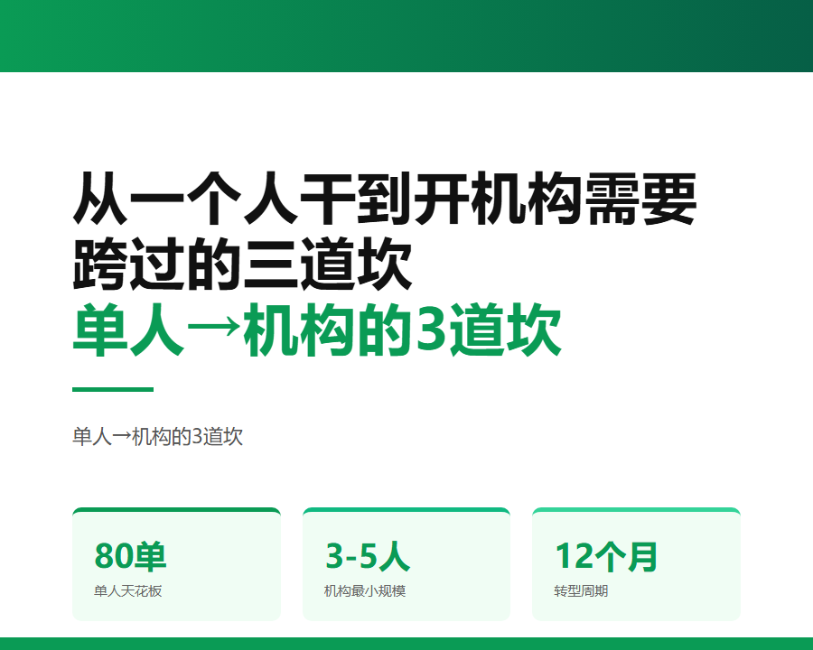 从一个人干到开机构需要跨过的三道坎