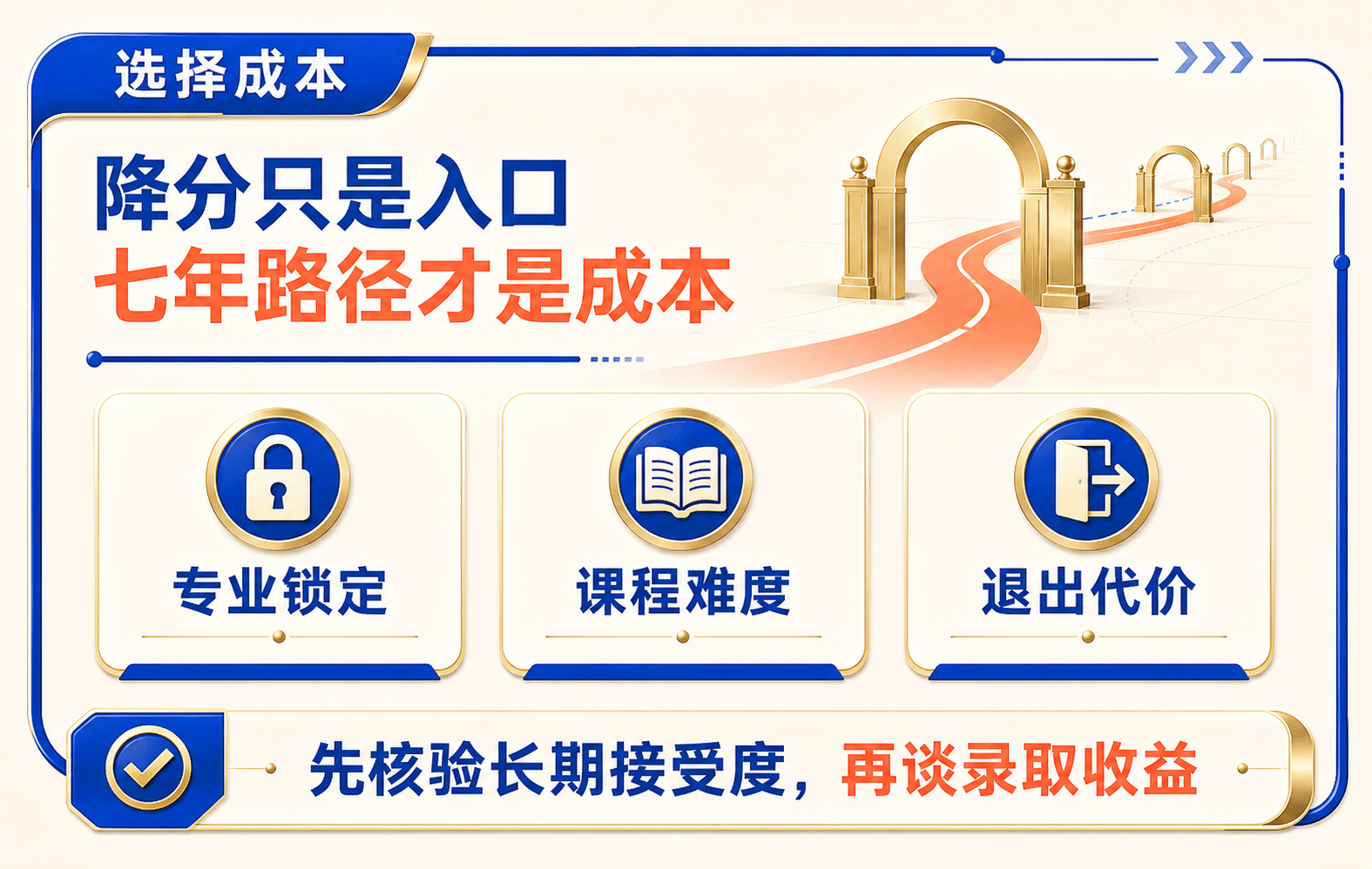 01-选择成本