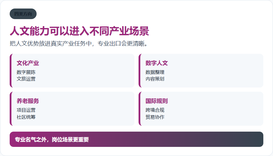 人文能力可以进入不同产业场景的信息图